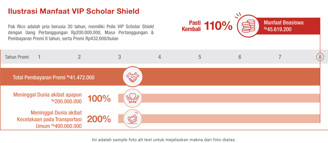 Manfaat VIP Scholar Shield